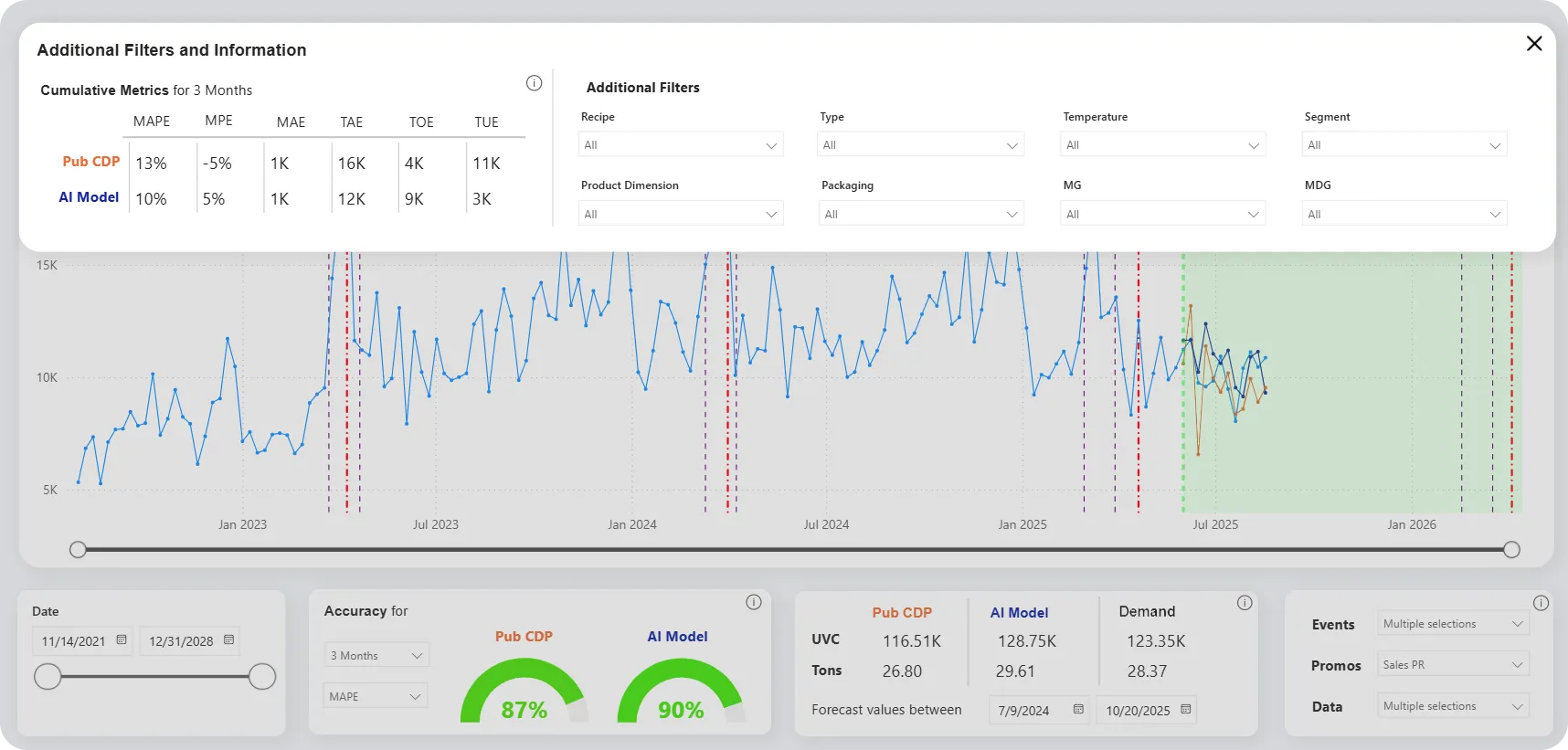 Report Power BI con il menu dei filtri aperto