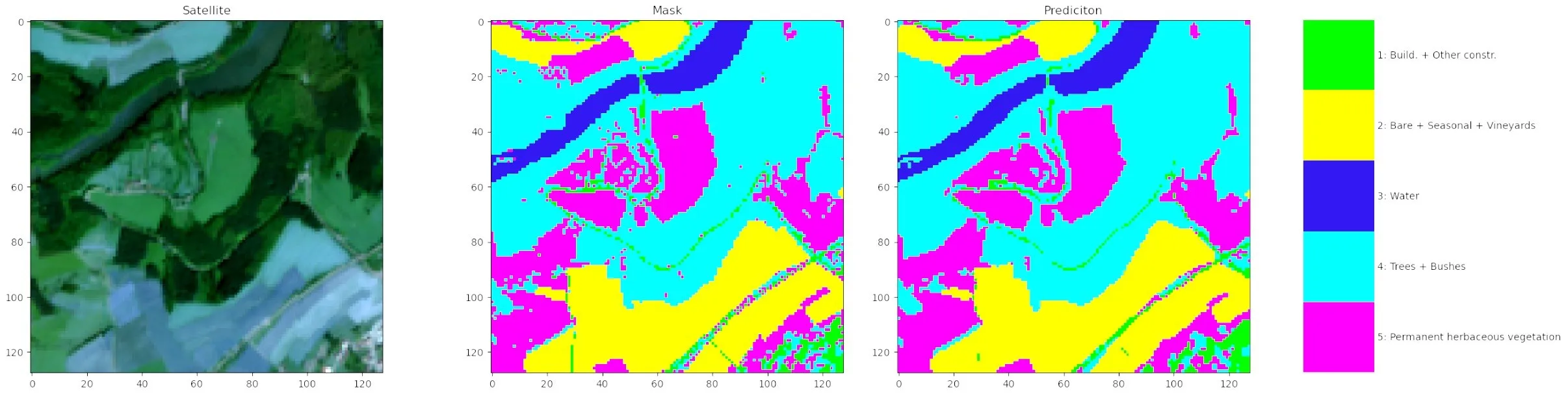 Un’immagine satellitare di 128 × 128 pixel, la sua ground truth e la previsione del modello affiancate, con la legenda delle classi
